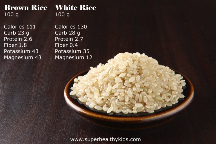 Calories white rice Brown Rice