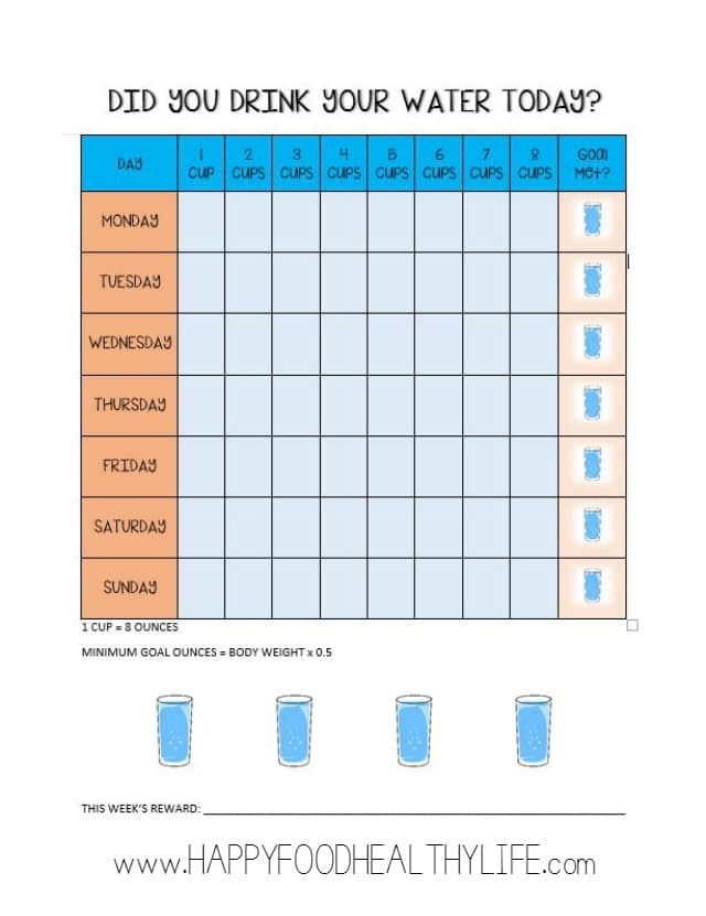 Drinking And Chart