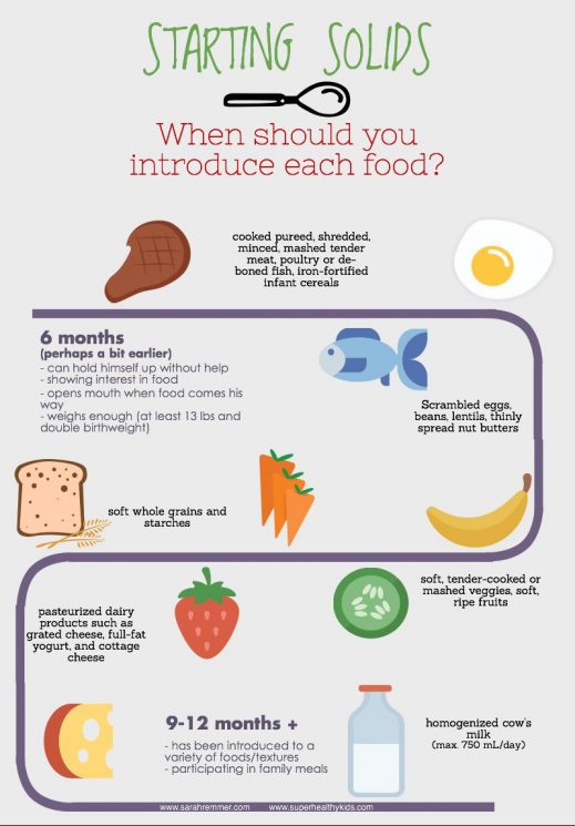 Introducing Solid Foods To Infants Chart