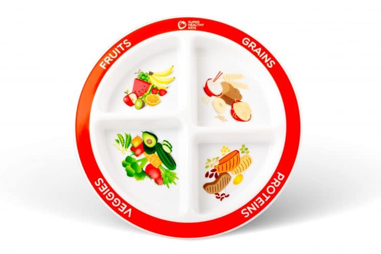 How MyPlate Can Change Your Eating Habits