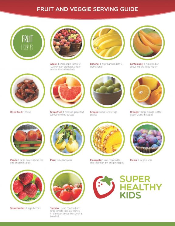 My Plate Serving Size Chart