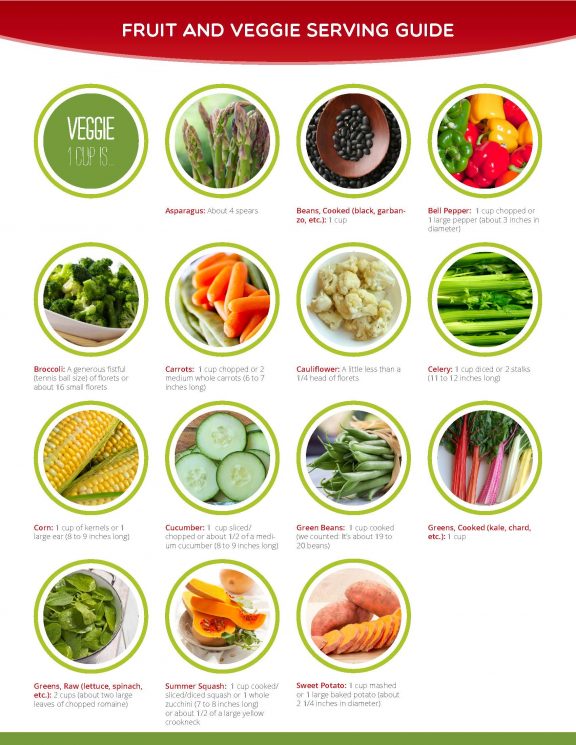 Serving Of Fruits And Vegetables Chart