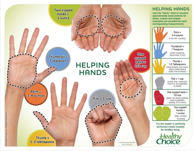 Portion Size Chart