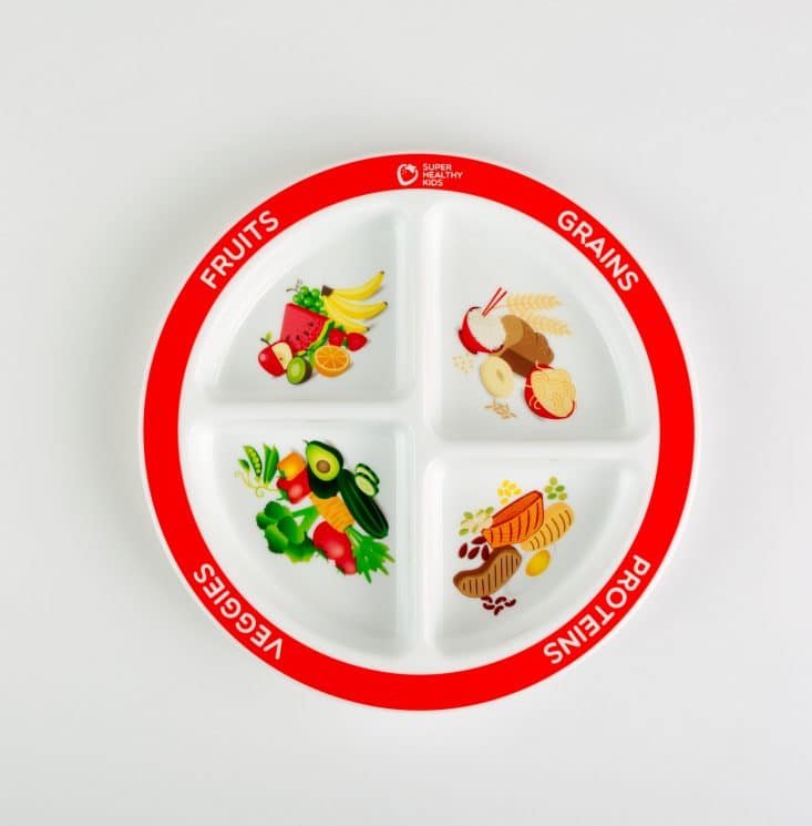 Dinner Plate Size Chart