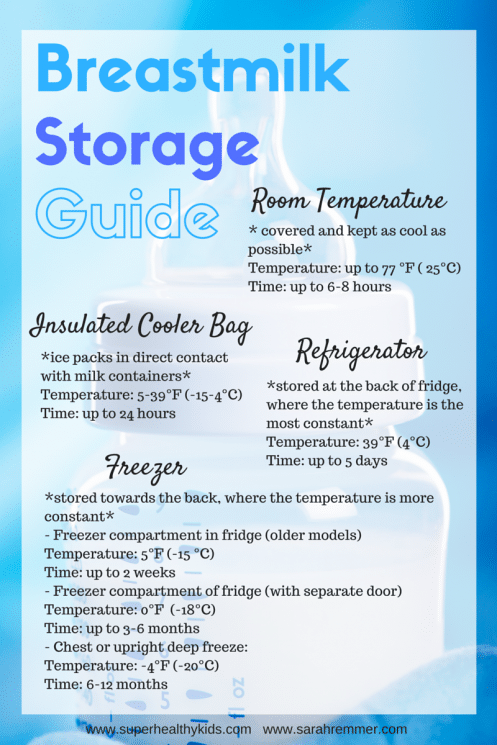 How To Safely Store Breastmilk Super Healthy Kids