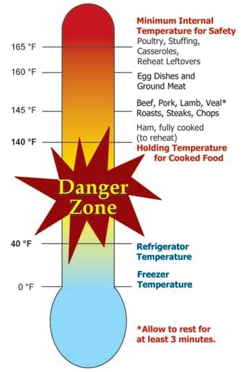 Danger_Zone_Update_Standtime