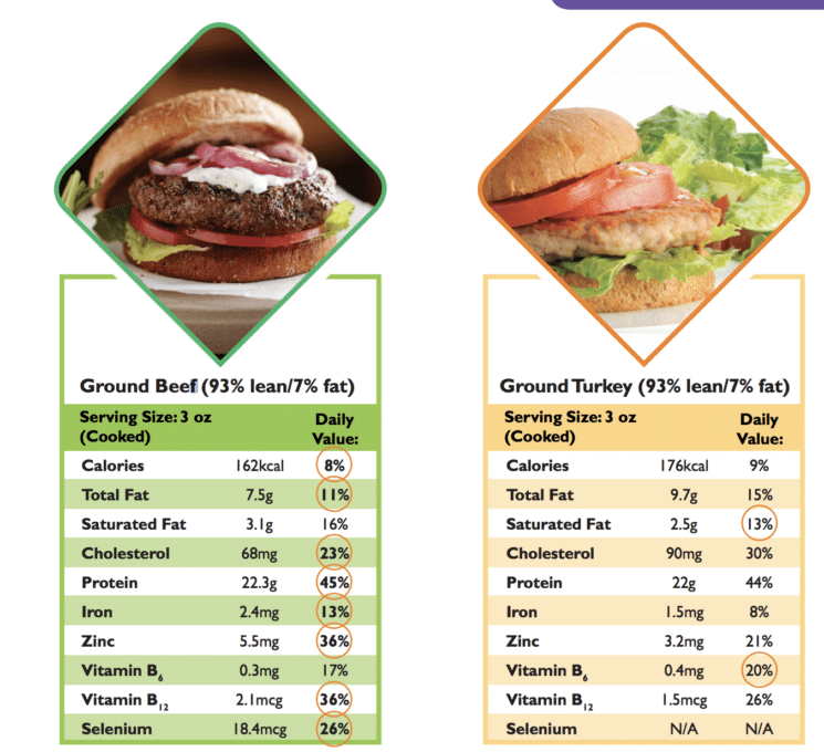 Mini Shepherd’s Pies, calories and other nutrition facts