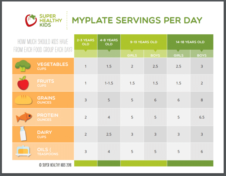 My Plate Serving Size Chart