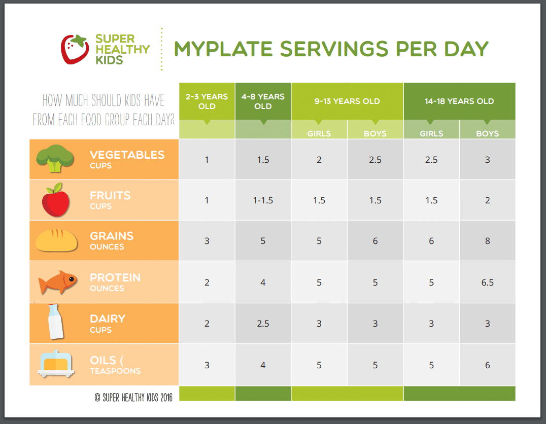 Kids Eat 36 More Veggies On Illustrated Plates Healthy Ideas For Kids kids-eat-36-more-veggies-on-illustrated-plates-healthy-ideas-for-kids