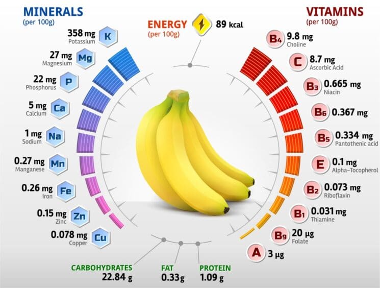 Banana Ripeness Chart