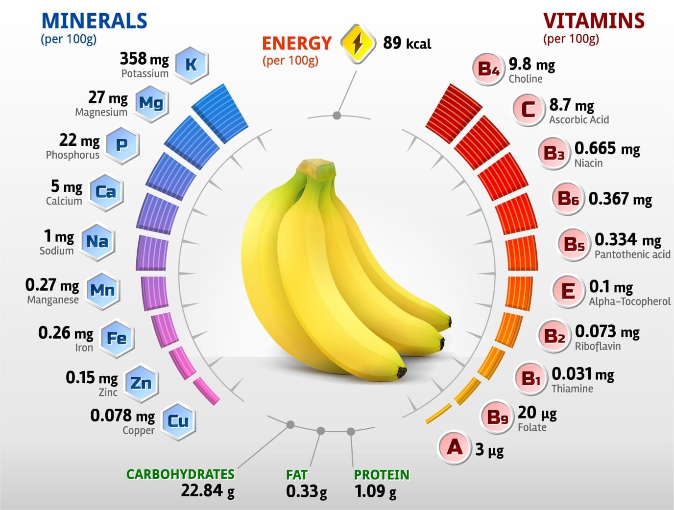 Banana Peel Nutrition Facts At John Rommel Blog banana-peel-nutrition-facts-at-john-rommel-blog
