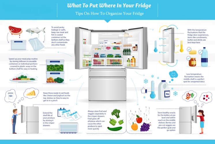 How to Organize your Refrigerator for Healthy Eating – Organized