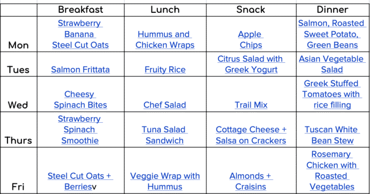 free printable of anti-inflammatory meal plan