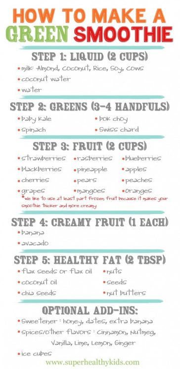 Smoothie Ingredient Chart