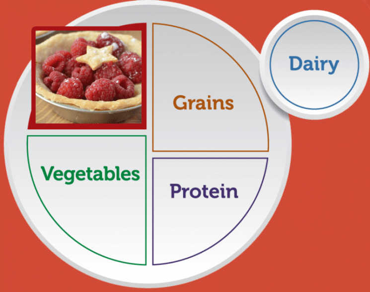 Healthy Holidays- Fruit for Dessert! Dessert WITH dinner? Why not!?