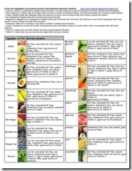 Chart Of All Vitamins And What They Do