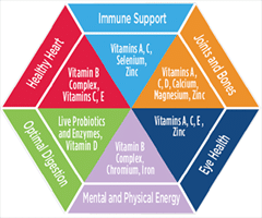 health and body supplement