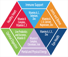 Vitamins And Minerals Chart For Kids