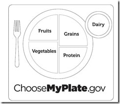 Cub Scout Meal Planning Chart